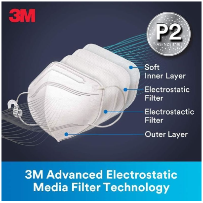 3M P2 Respirator 9123 Disposable Face Mask (Carton of 400 Masks) - South East Clearance Centre