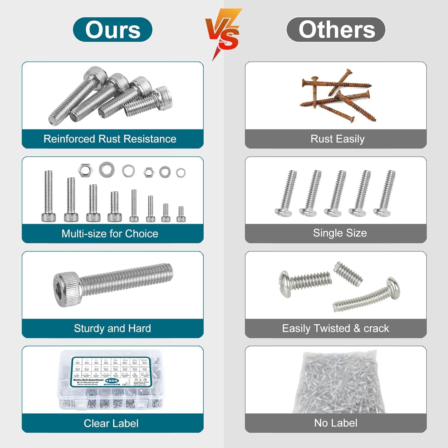 1600-Piece 304 Stainless Steel Socket Cap Screw, Nut & Washer Assortment Kit – M2 to M5 High Tensile Fastener Set in Organised Storage Box