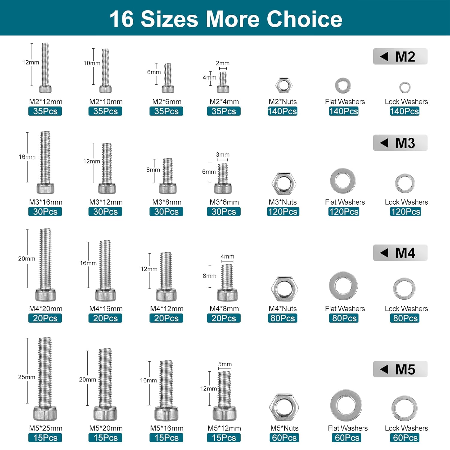 1600-Piece 304 Stainless Steel Socket Cap Screw, Nut & Washer Assortment Kit – M2 to M5 High Tensile Fastener Set in Organised Storage Box