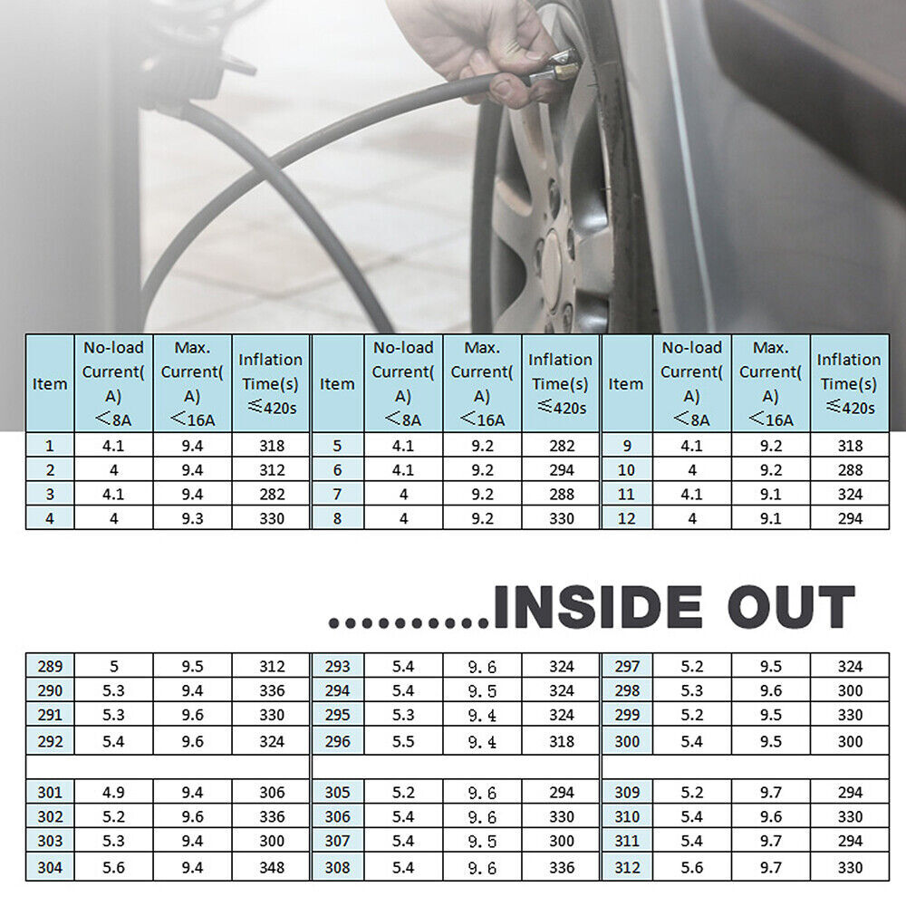 1.9M Air Compressor Tire Inflator 12V Portable Car Tire Inflator Pump 60W - South East Clearance Centre