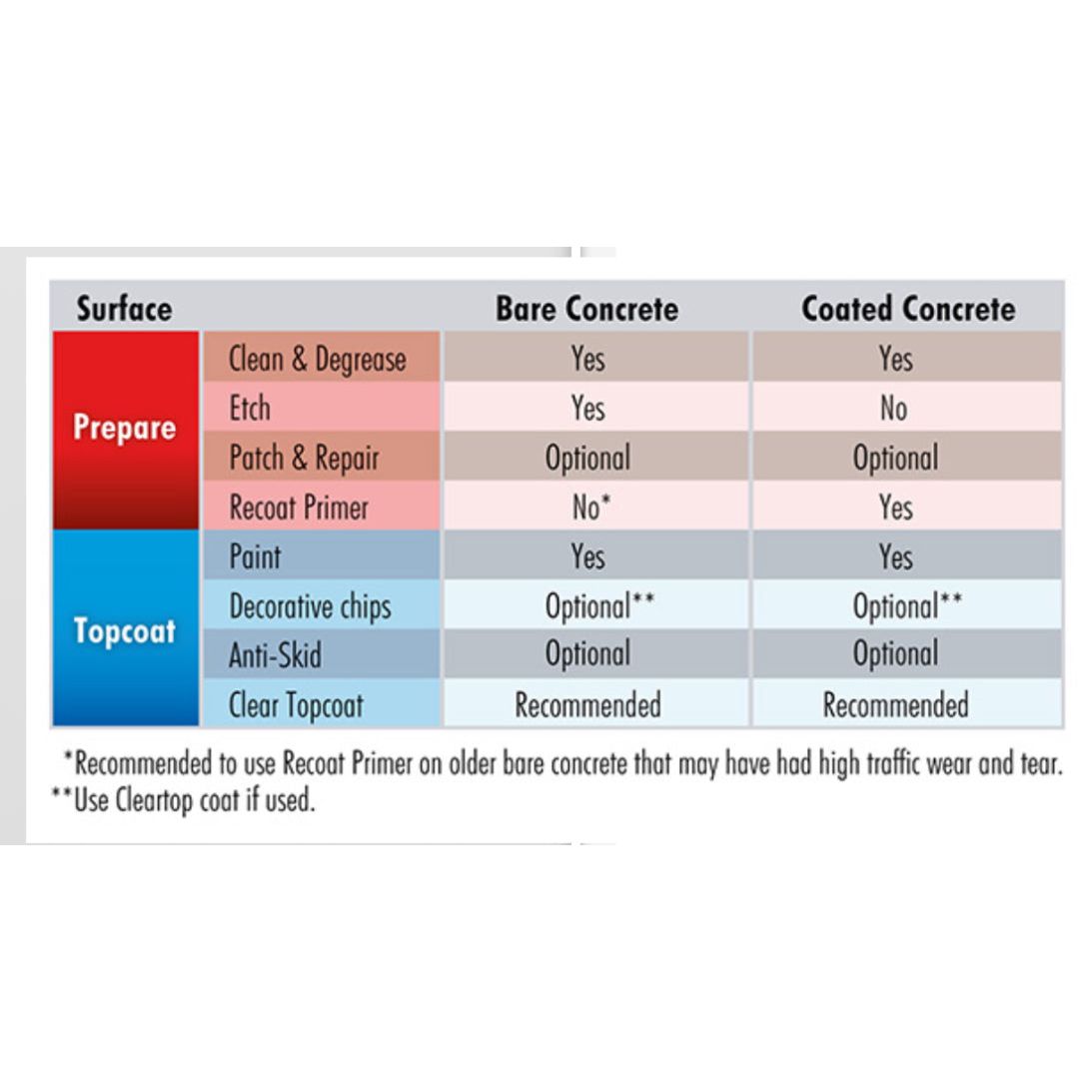 Rust-Oleum Concrete & Garage Floor Topcoat, CLEAR GLOSS Shimmer, 3.78 Litre (Pack of 2)