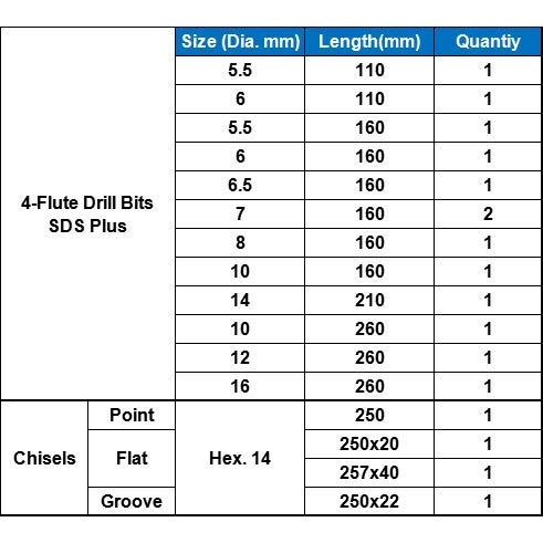 Rotary Hammer Drill Bits Set SDS Plus – 17pc Masonry & Chisel Kit, 4-Flute Carbide-Tipped Bits for Brick, Block & Stone with Storage Case - South East Clearance Centre