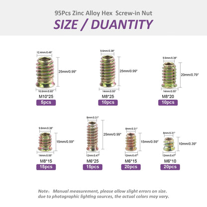 95-Piece Threaded Inserts for Wood Assortment Kit (M6 / M8 / M10 – Zinc-Plated Carbon Steel) - South East Clearance Centre