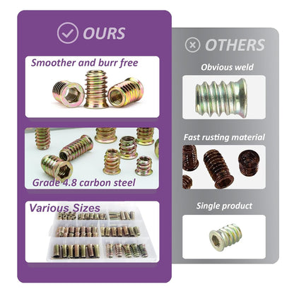 95-Piece Threaded Inserts for Wood Assortment Kit (M6 / M8 / M10 – Zinc-Plated Carbon Steel) - South East Clearance Centre