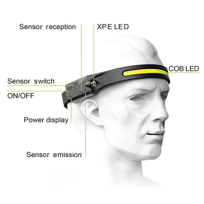 Rechargeable Headlamp Light Strip - South East Clearance Centre