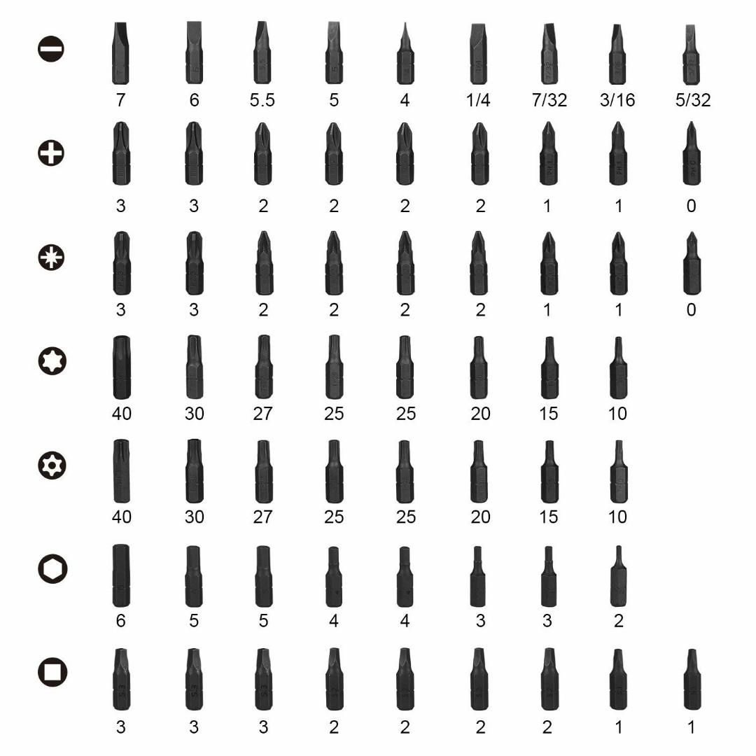 Tacklife 61 in 1 Screwdriver Bit Set, Magnetic Driver Kit - South East Clearance Centre